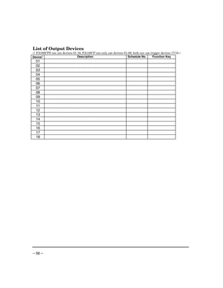 List of Output Devices
(† FA168CPS can use devices 01-16; FA148CP can only use devices 01-08; both can use trigger devices 17/18.)
Device†                        Description                         Schedule No.      Function Key
  01
  02
  03
  04
  05
  06
  07
  08
  09
  10
  11
  12
  13
  14
  15
  16
  17
  18




– 56 –
 