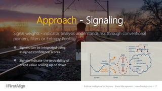AI for Business - Brand Management | PDF