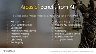 AI for Business - Brand Management | PDF