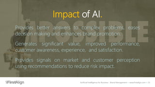 Artificial Intelligence for Business - Brand Management ~ www.firstalign.com ~ 23
Impact of AI.
Provides better answers to...