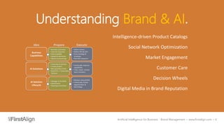Artificial Intelligence for Business - Brand Management ~ www.firstalign.com ~ 6
Understanding Brand & AI.
Intelligence-dr...
