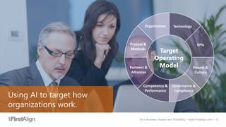 AI in Business: Impact and Possibility ~ www.firstalign.com ~ 11
Organization Technology
KPIsProcess &
Methods
Partners &
Alliances
Competency &
Performance
Governance &
Compliance
People &
Culture
Target
Operating
Model
Using AI to target how
organizations work.
 