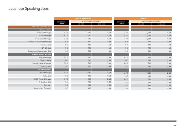 for speaker job japanese Guide First Vietnam Salary from 2017 Alliances