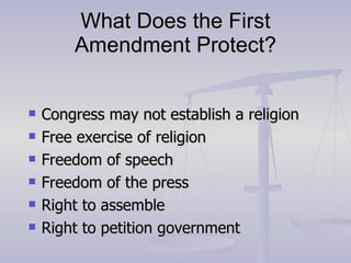 What Does the First Amendment Protect? Congress may not establish a religion Free exercise of religion Freedom of speech Freedom of the press Right to assemble Right to petition government 