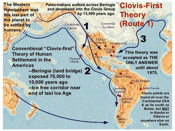 HIS 2213 LU2 Who Were the First Americans & When Did They Arrive?