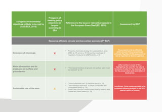 First analysis of the European Green Deal | PDF