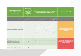 First analysis of the European Green Deal | PDF
