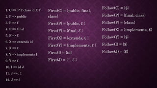 First and follow set | PPTX