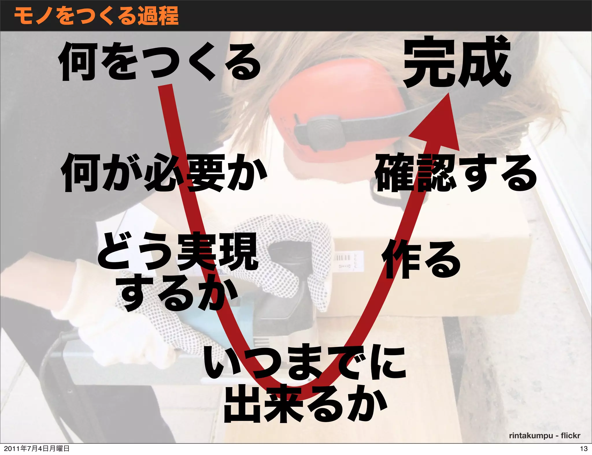 rintakumpu - ﬂickr
2011   7   4                    13
 