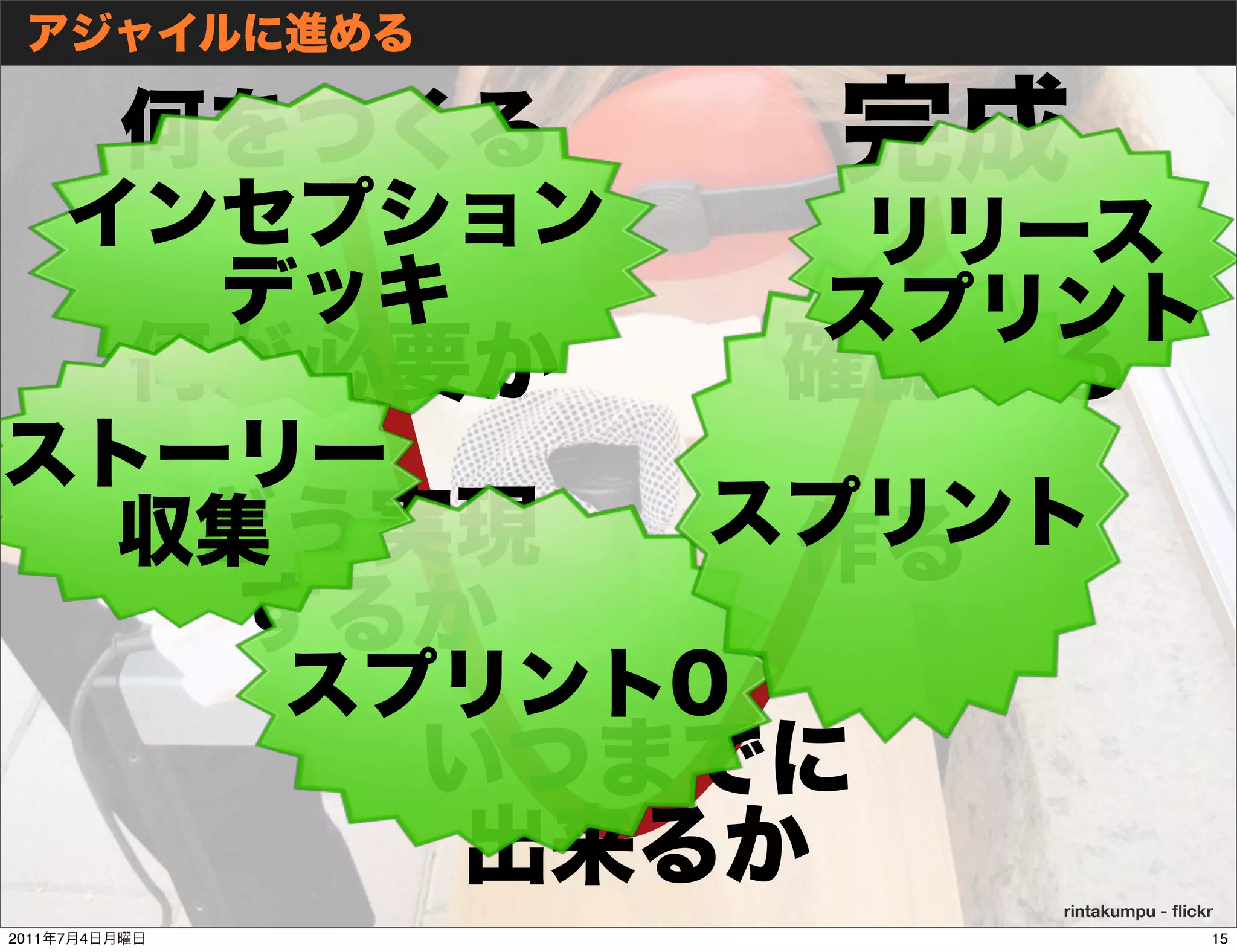 rintakumpu - ﬂickr
2011   7   4                    15
 