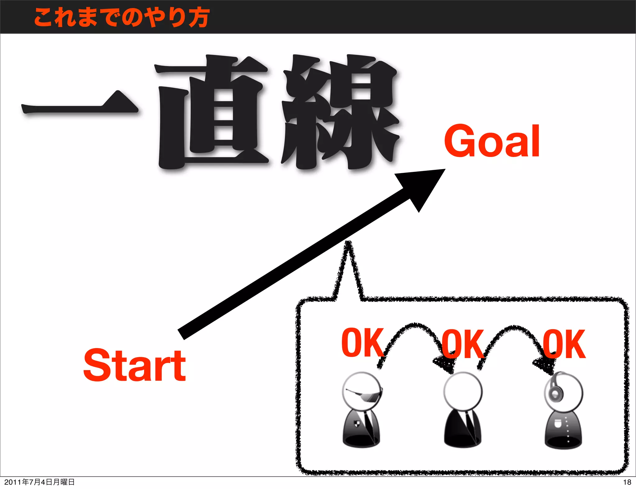 Goal



                       OK   OK     OK
               Start

2011   7   4                            18
 