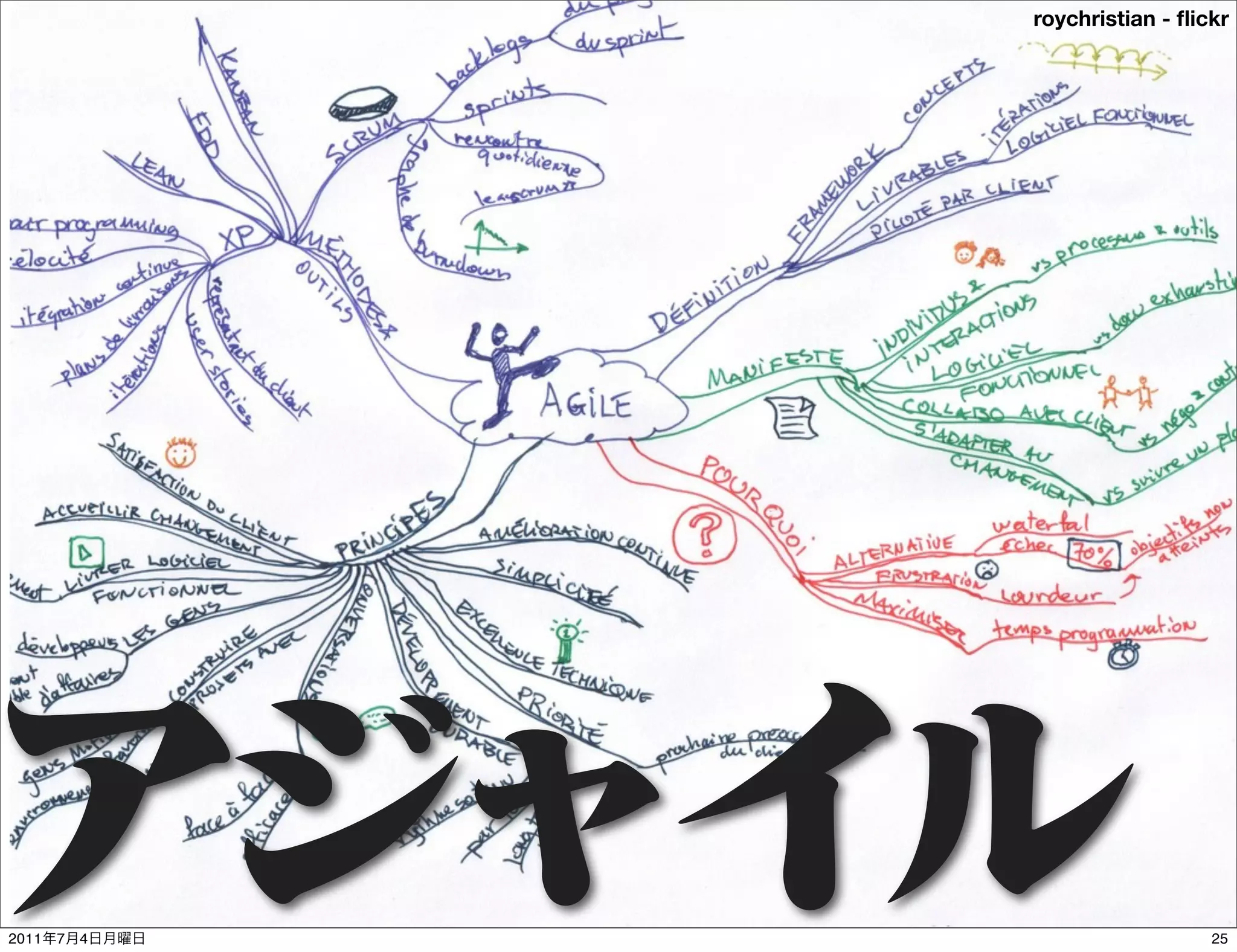 roychristian - ﬂickr




2011   7   4                     25
 