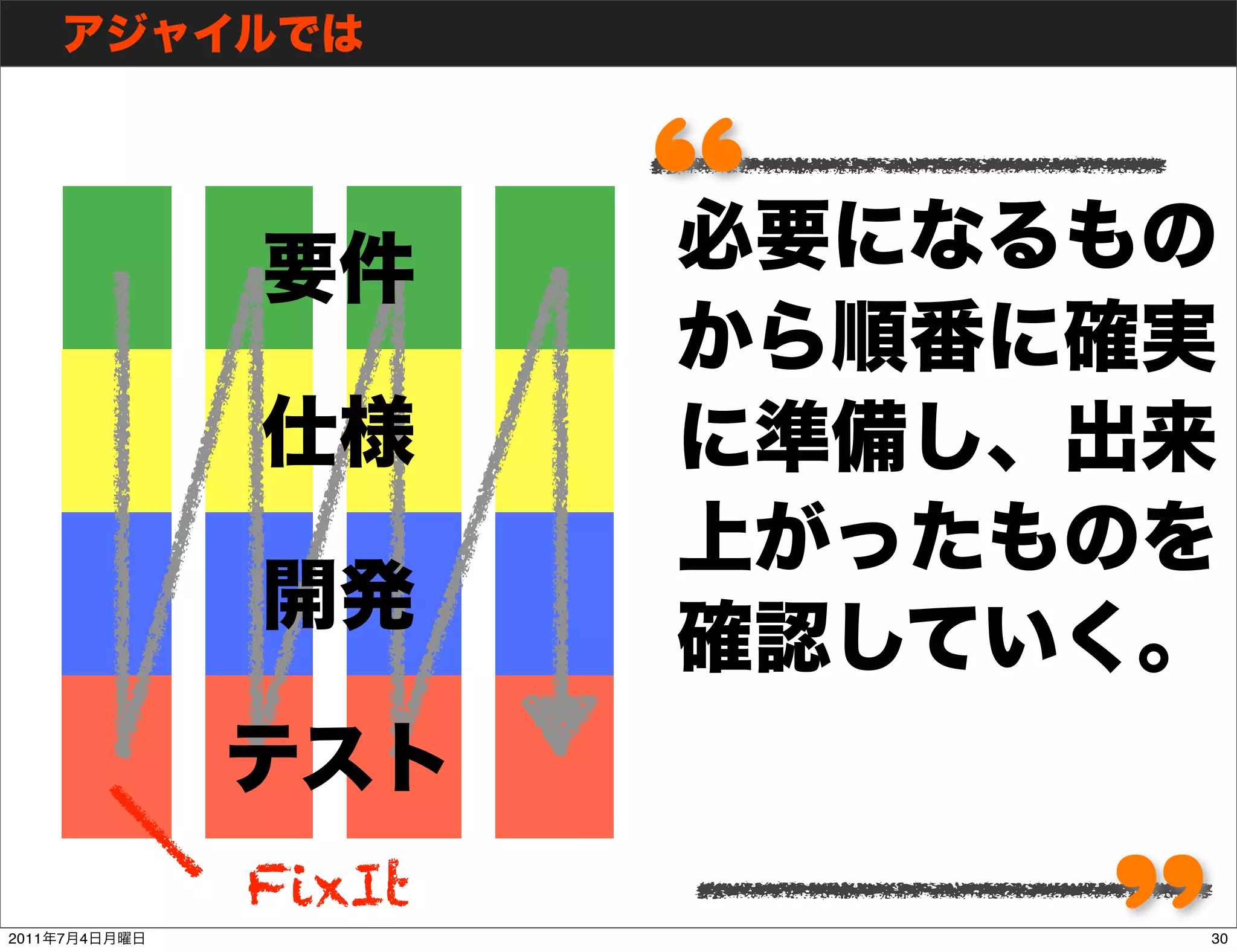 FixIt
2011   7   4           30
 