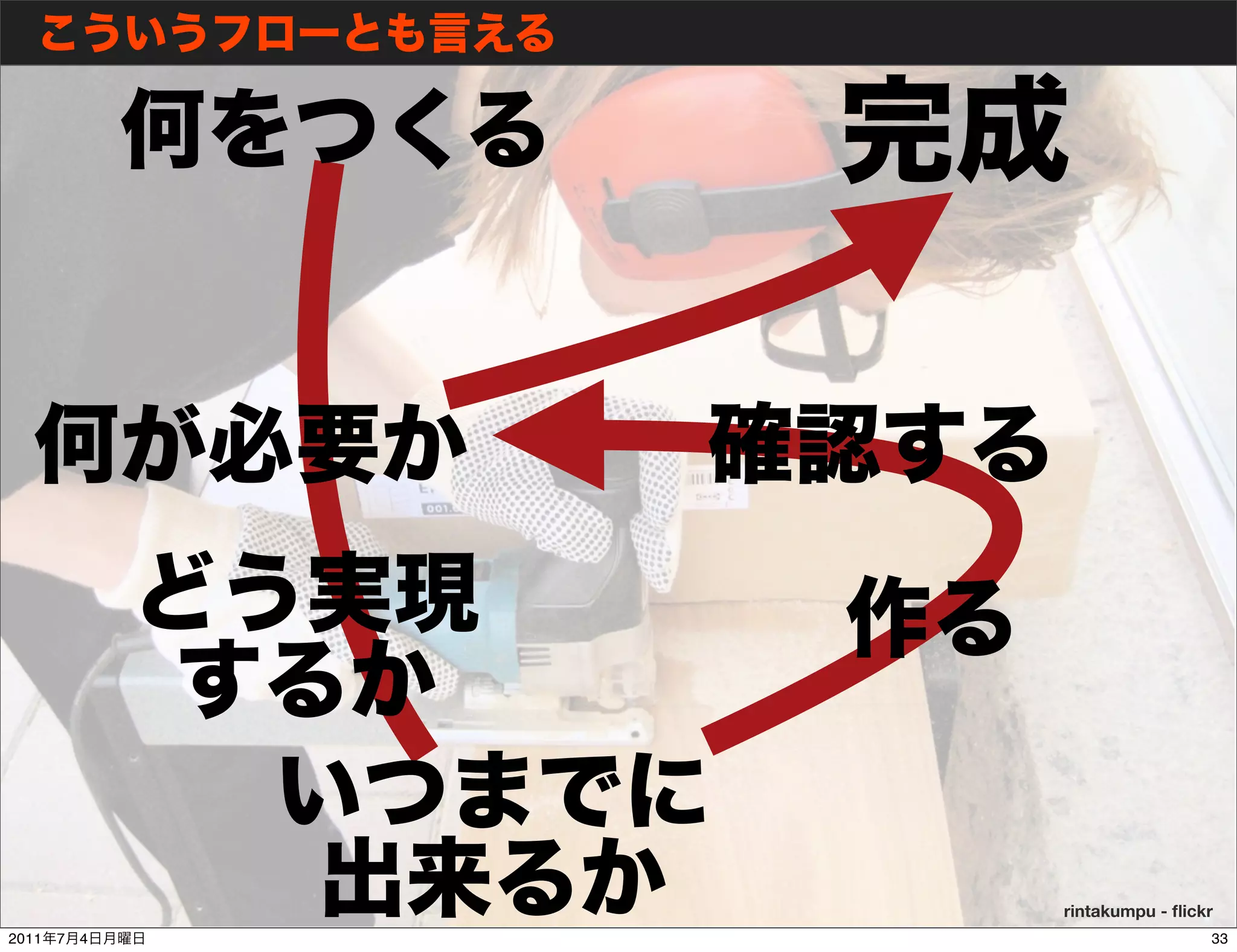 rintakumpu - ﬂickr
2011   7   4                    33
 