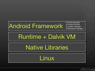 First Android Experience