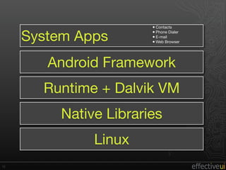 First Android Experience