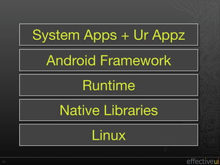 First Android Experience