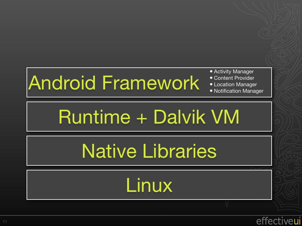 Activity Manager Android Framework