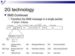 First and second generation communication | PPT