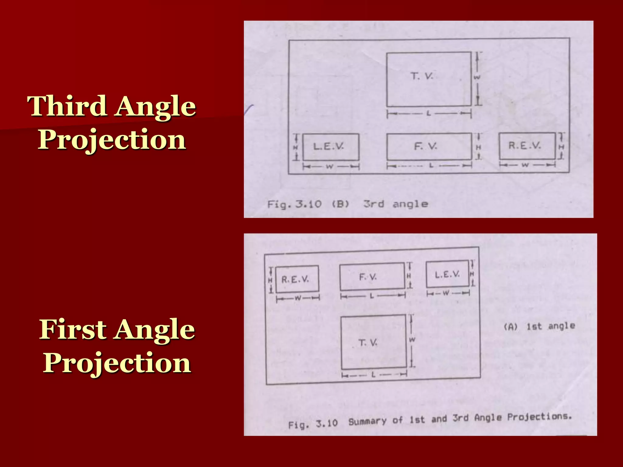 Third Angle 
Projection 
First Angle 
Projection 
 