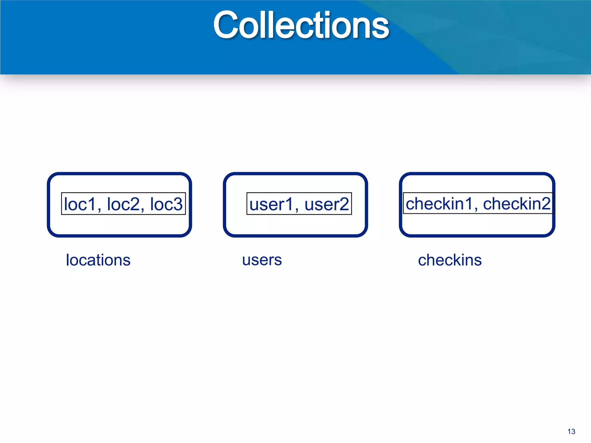 loc1, loc2, loc3   user1, user2   checkin1, checkin2


locations          users           checkins




                                                       13
 