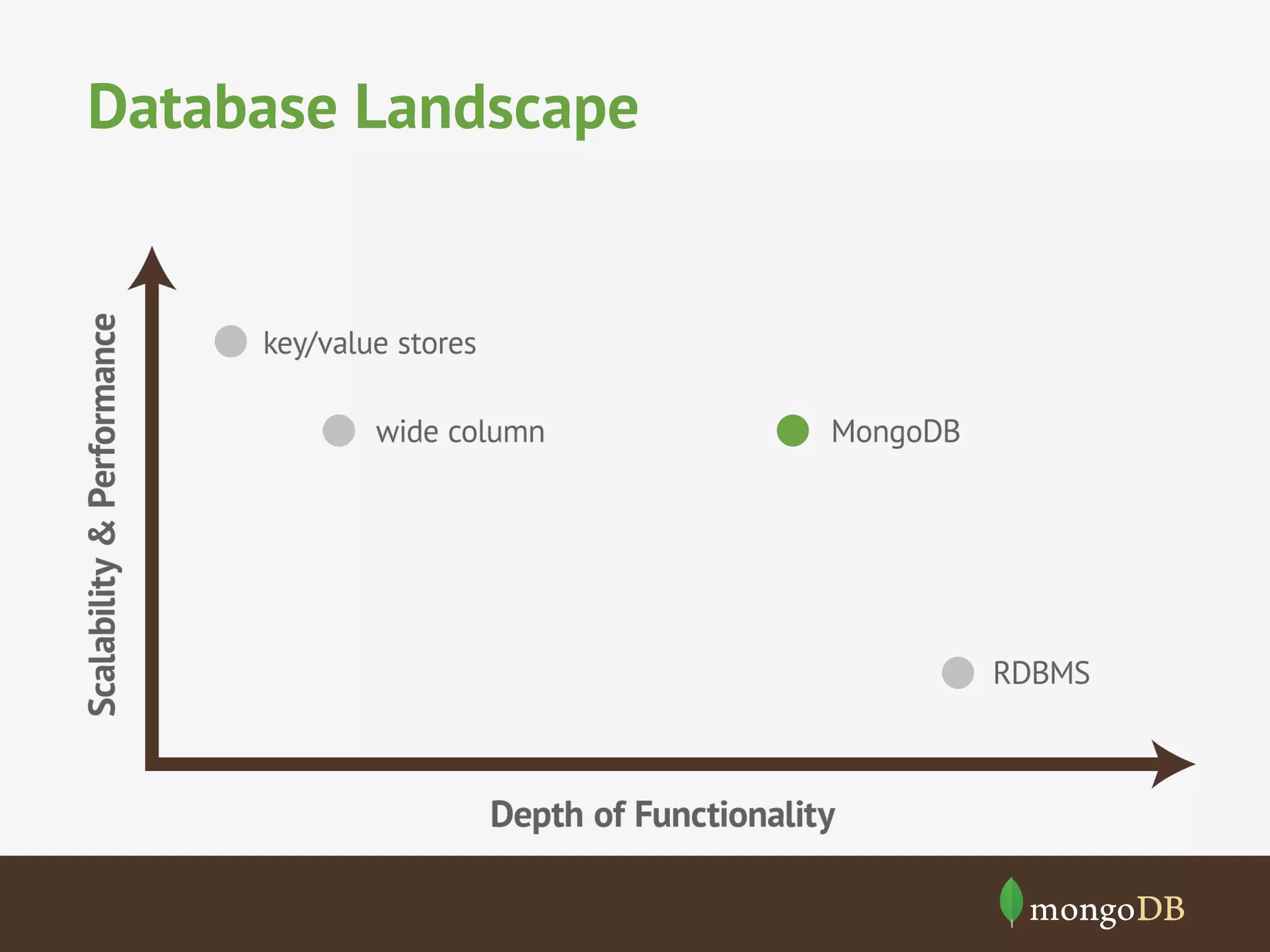 Database Landscape 
 