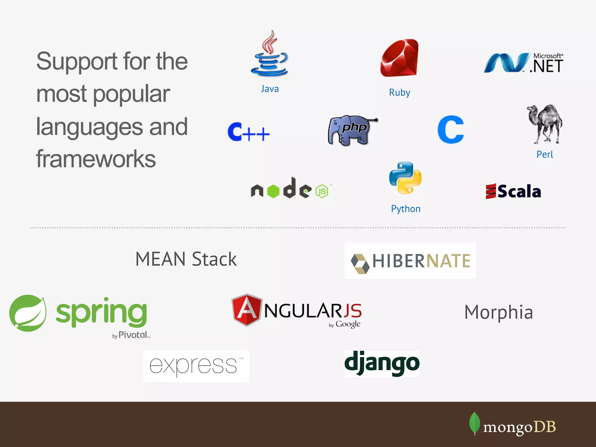 Morphia 
MEAN Stack 
Java 
Python 
Perl 
Ruby 
Support for the 
most popular 
languages and 
frameworks 
 
