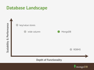 Database Landscape 
 