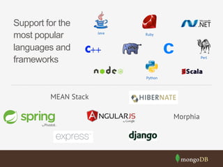 Morphia 
MEAN Stack 
Java 
Python 
Perl 
Ruby 
Support for the 
most popular 
languages and 
frameworks 
 