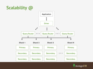 Scalability @ 
 