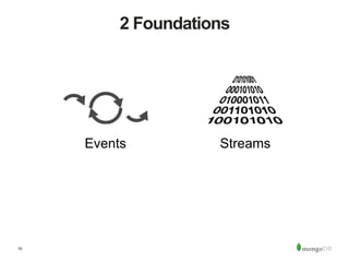 10
2 Foundations
Events Streams
 