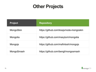 73
Other Projects
Project Repository
MongoSkin https://github.com/kissjs/node-mongoskin
Mongolia https://github.com/masylum/mongolia
Mongojs https://github.com/mafintosh/mongojs
MongoSmash https://github.com/bengl/mongosmash
 