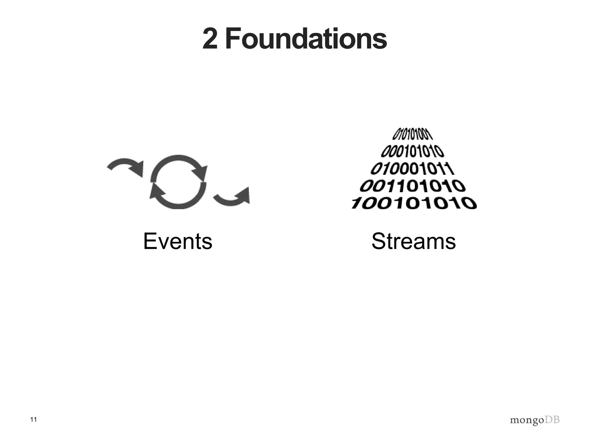 11
2 Foundations
Events Streams
 
