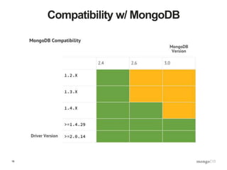 16
Compatibility w/ MongoDB
 