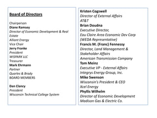 Board of DirectorsChairpersonDiane RamseyDirector of Economic Development & Real EstateAlliant EnergyVice ChairJerry FrankePresidentWISPARK LLCTreasurerMark EhrmannPartnerQuarles & BradyBOARD MEMBERSDan ClancyPresidentWisconsin Technical College SystemKristen CogswellDirector of External AffairsAT&TBrian DoudnaExecutive Director,Eau Claire Area Economic Dev Corp(WEDA Representative)Francis M. (Franc) FennessyDirector, Land Management & Stakeholder AffairsAmerican Transmission CompanyTom MeinzExecutive VP - External AffairsIntegrys Energy Group, Inc.Mike SwensonWisconsin's President & CEOXcel EnergyPhyllis WilhelmDirector of Economic Development Madison Gas & Electric Co. 