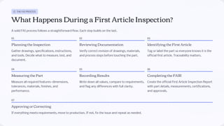 First Article Inspection (FAI) with eAuditor Audits & Inspections | PDF