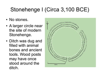 Stonehenge I (Circa 3,100 BCE)
● No stones.
● A larger circle near
the site of modern
Stonehenge.
● Ditch was dug and
filled with animal
bones and ancient
tools. Wood posts
may have once
stood around the
ditch.
 