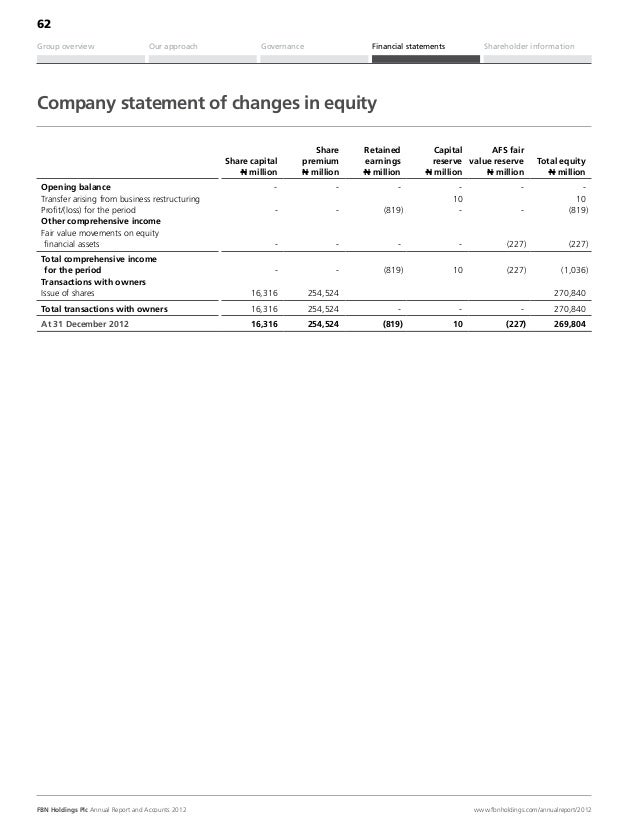 First Bank Annual Report 2012
