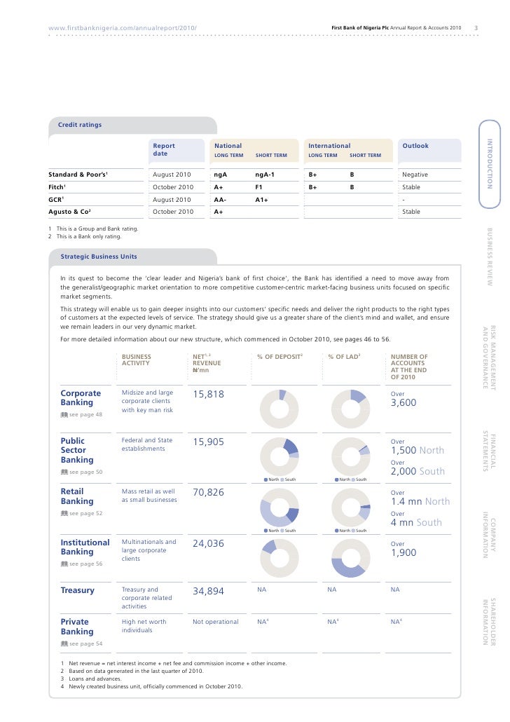 overview of the firstbank nigeria plc At first bank nigeria, we recruit from time to time from talents (that have shown interest in working with us) stored in our resume reserve vault if we do not have a vacancy that interests you but would like an opportunity to join us, please submit your resume for future job considerations. overview of the firstbank nigeria plc At first bank nigeria, we recruit from time to time from talents (that have shown interest in working with us) stored in our resume reserve vault if we do not have a vacancy that interests you but would like an opportunity to join us, please submit your resume for future job considerations.