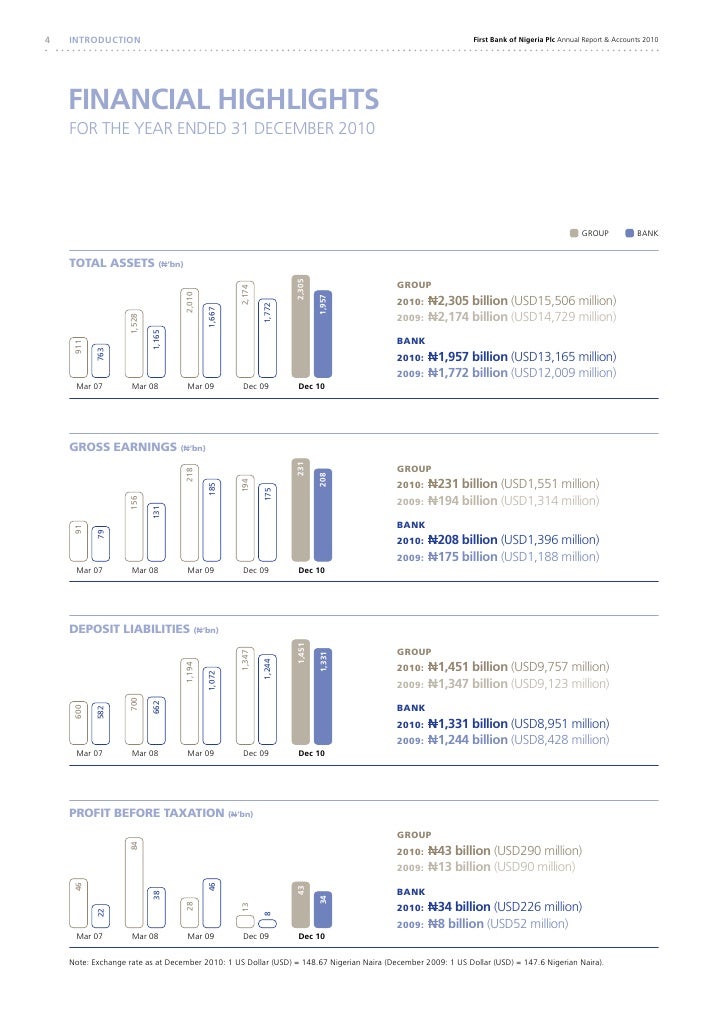 financial and operational performance of first bank of nigeria plc The impact of cashless policy on the performance of nigeria financial institutions the impact of corporate governance on performance in the nigerian banking industry the impact of information technology on banking operations in first bank of nigeria plc. financial and operational performance of first bank of nigeria plc The impact of cashless policy on the performance of nigeria financial institutions the impact of corporate governance on performance in the nigerian banking industry the impact of information technology on banking operations in first bank of nigeria plc.