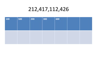 212,417,112,426
100 500 200 300 600
 