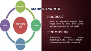 MARKETING MIXMARKETING MIX
PRODUCT
PROMOTION
Aims all segments ranging from
street food to food from lavish
restraunts and self service desks
Advertising through online
marketing media, word of mouth ,
sponsorships , e-wallet promotion
 