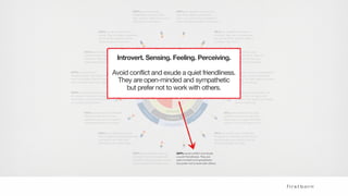 Introvert. Sensing. Feeling. Perceiving.
Avoid conflict and exude a quiet friendliness.
They are open-minded and sympathetic
but prefer not to work with others.
 