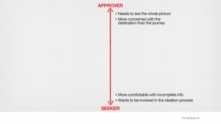 • Needs to see the whole picture
• More concerned with the
destination than the journey
• More comfortable with incomplete info
• Wants to be involved in the ideation process
APPROVER
SEEKER
 