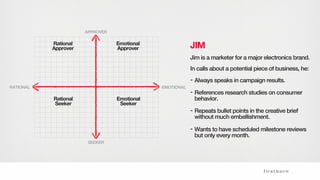 APPROVER
SEEKER
RATIONAL EMOTIONAL
Rational
Approver
Emotional
Approver
Rational
Seeker
Emotional
Seeker
JIM
Jim is a marketer for a major electronics brand.
In calls about a potential piece of business, he:
- Always speaks in campaign results.
- References research studies on consumer
behavior.
- Repeats bullet points in the creative brief
without much embellishment.
- Wants to have scheduled milestone reviews
but only every month.
 