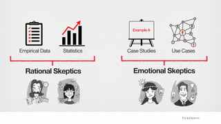 Empirical Data Statistics Case Studies Use Cases
Example A
Rational Skeptics Emotional Skeptics
 