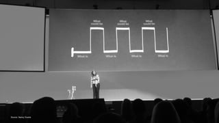 “There’s this instructional device between what is, and what
could be. What happens is, suddenly, what is does not look
as appealing as what could be with your idea adopted.
So that contrast starts to make the status quo undesirable,
and this new place in the future more desirable.”
-Nancy Duarte
Source: Nancy Duarte
 