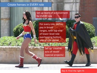 Create heroes in EVERY role

                     Set up levels of achievement
                     for EVERY role

      ...