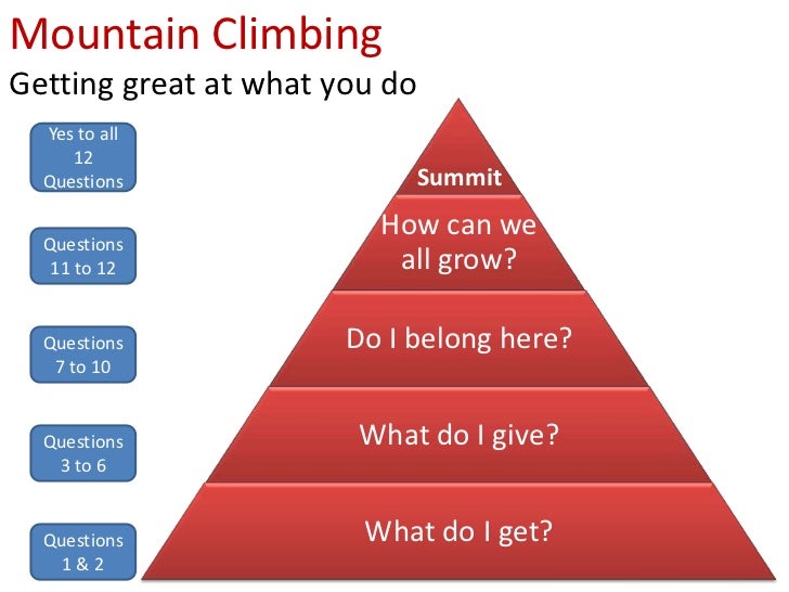 mountain climbing getting great at first break all the rules