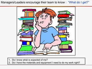1. Do I know what is expected of me?
2. Do I have the materials and equipment I need to do my work right?
Managers/Leaders...